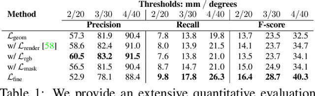 Figure 1 for Neural Haircut: Prior-Guided Strand-Based Hair Reconstruction