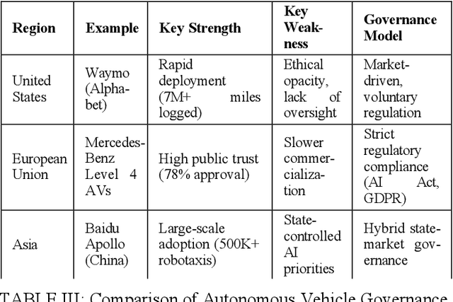 Figure 4 for Towards Adaptive AI Governance: Comparative Insights from the U.S., EU, and Asia