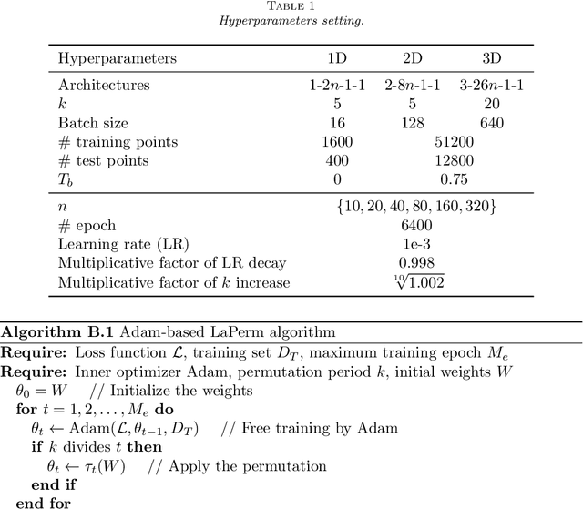 Figure 2 for Neural Networks Trained by Weight Permutation are Universal Approximators