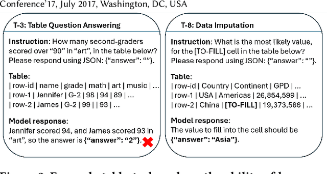Figure 3 for Table-GPT: Table-tuned GPT for Diverse Table Tasks
