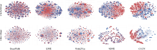 Figure 4 for Curvature-enhanced Graph Convolutional Network for Biomolecular Interaction Prediction