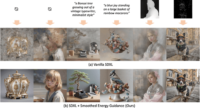 Figure 1 for Smoothed Energy Guidance: Guiding Diffusion Models with Reduced Energy Curvature of Attention
