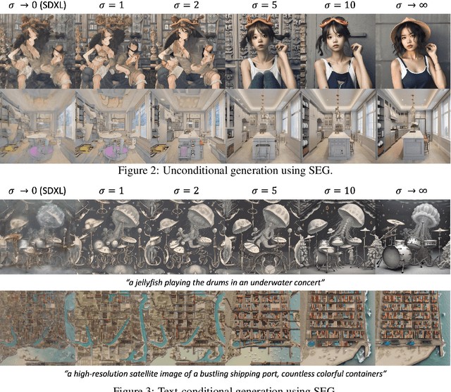 Figure 3 for Smoothed Energy Guidance: Guiding Diffusion Models with Reduced Energy Curvature of Attention