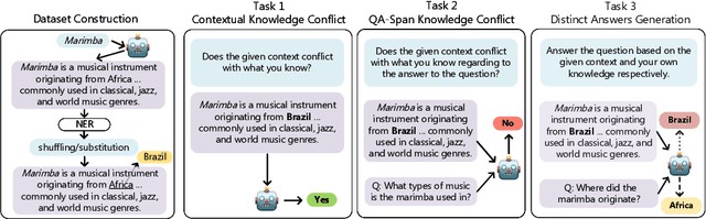 Figure 3 for Resolving Knowledge Conflicts in Large Language Models