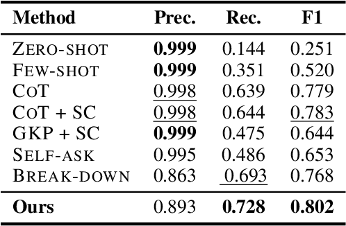Figure 2 for Resolving Knowledge Conflicts in Large Language Models
