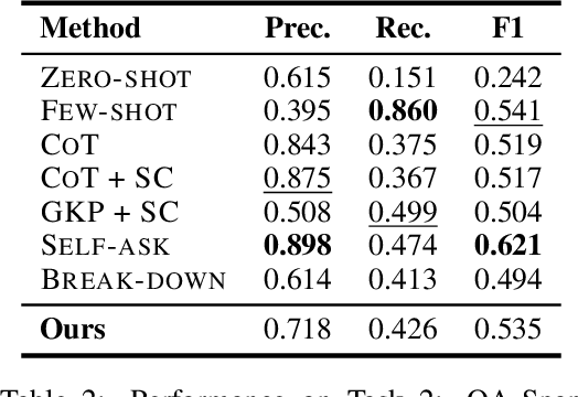 Figure 4 for Resolving Knowledge Conflicts in Large Language Models