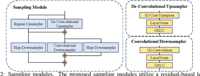Figure 3 for Multi-resolution HuBERT: Multi-resolution Speech Self-Supervised Learning with Masked Unit Prediction