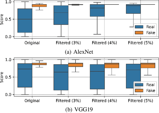 Figure 2 for Deceptive Beauty: Evaluating the Impact of Beauty Filters on Deepfake and Morphing Attack Detection