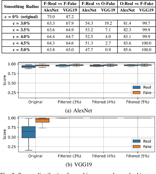 Figure 3 for Deceptive Beauty: Evaluating the Impact of Beauty Filters on Deepfake and Morphing Attack Detection