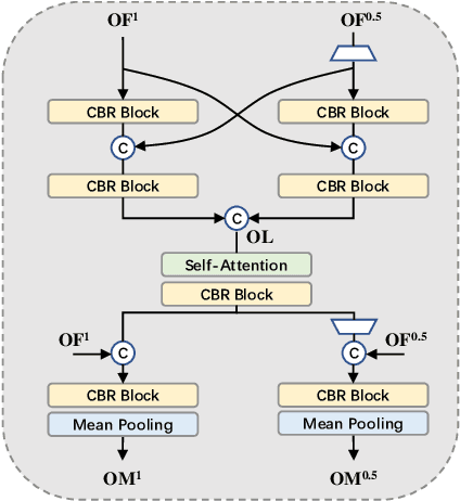 Figure 3 for A Cross-Font Image Retrieval Network for Recognizing Undeciphered Oracle Bone Inscriptions