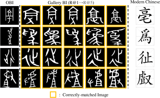 Figure 4 for A Cross-Font Image Retrieval Network for Recognizing Undeciphered Oracle Bone Inscriptions