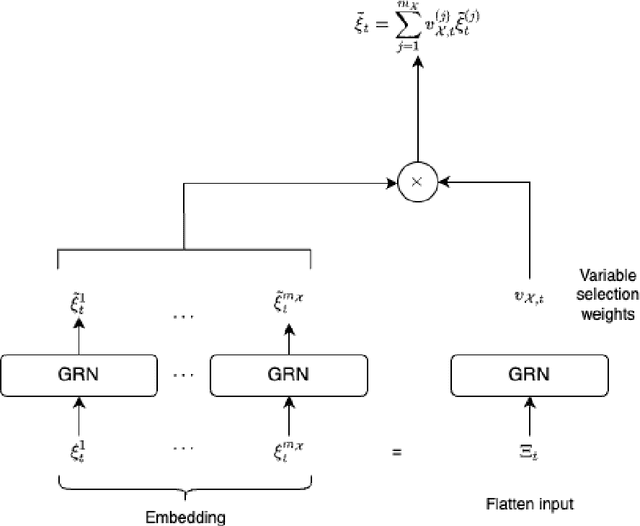 Figure 3 for VWAP Execution with Signature-Enhanced Transformers: A Multi-Asset Learning Approach