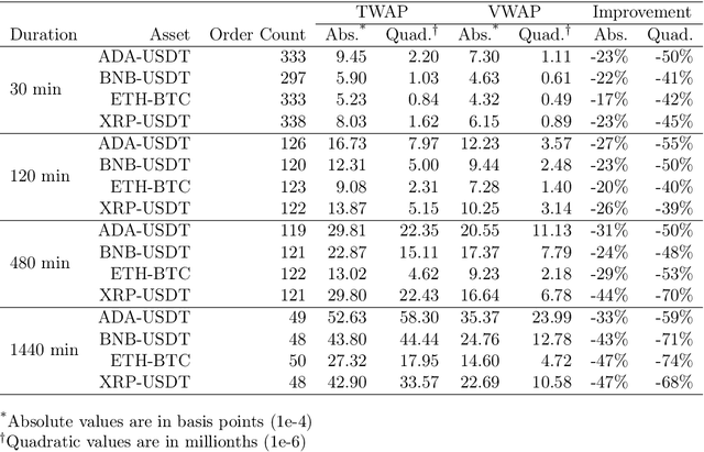 Figure 4 for VWAP Execution with Signature-Enhanced Transformers: A Multi-Asset Learning Approach