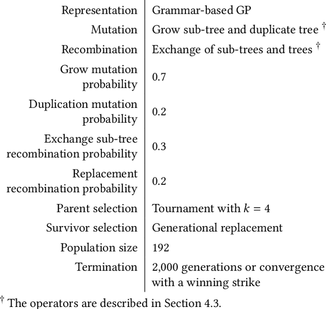 Figure 2 for Evolving Assembly Code in an Adversarial Environment