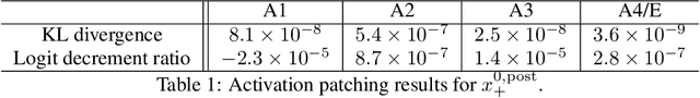 Figure 2 for InversionView: A General-Purpose Method for Reading Information from Neural Activations