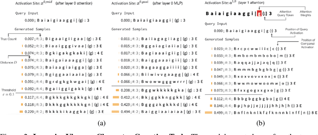Figure 3 for InversionView: A General-Purpose Method for Reading Information from Neural Activations