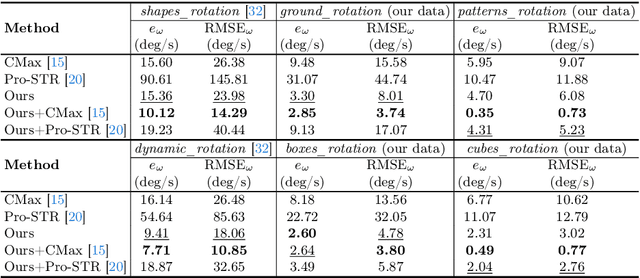 Figure 2 for Motion and Structure from Event-based Normal Flow