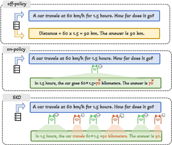 Figure 1 for AdaSwitch: Adaptive Switching Generation for Knowledge Distillation