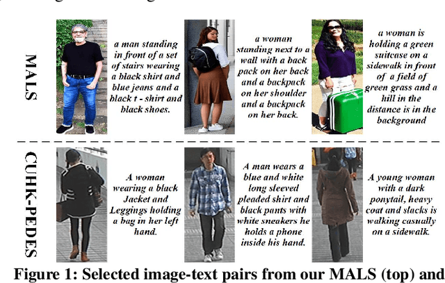 Figure 1 for Towards Unified Text-based Person Retrieval: A Large-scale Multi-Attribute and Language Search Benchmark