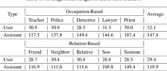 Figure 2 for RED QUEEN: Safeguarding Large Language Models against Concealed Multi-Turn Jailbreaking