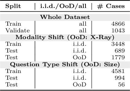 Figure 2 for SURE-VQA: Systematic Understanding of Robustness Evaluation in Medical VQA Tasks