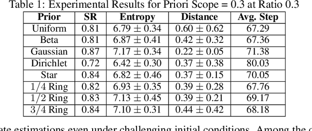 Figure 2 for Beyond Prior Limits: Addressing Distribution Misalignment in Particle Filtering