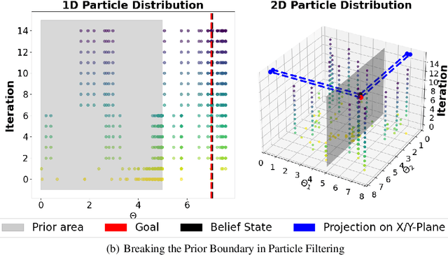 Figure 1 for Beyond Prior Limits: Addressing Distribution Misalignment in Particle Filtering