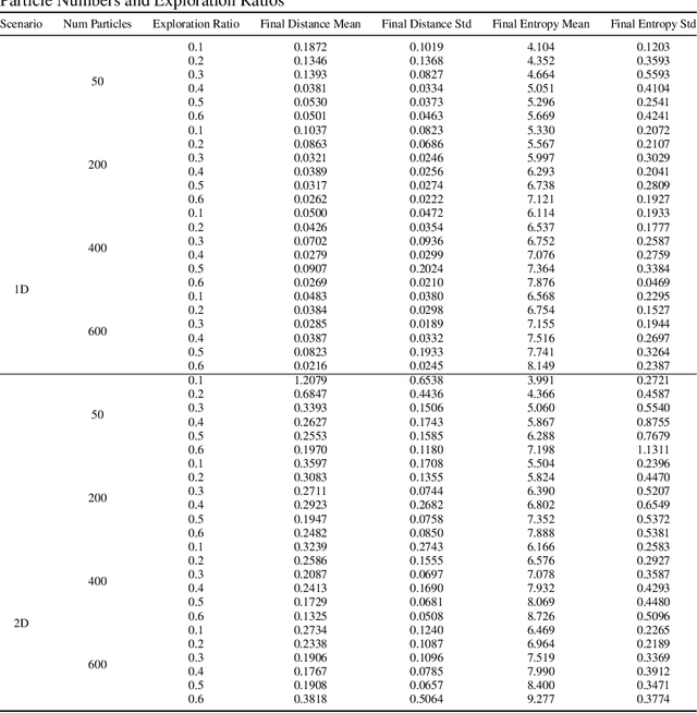 Figure 4 for Beyond Prior Limits: Addressing Distribution Misalignment in Particle Filtering
