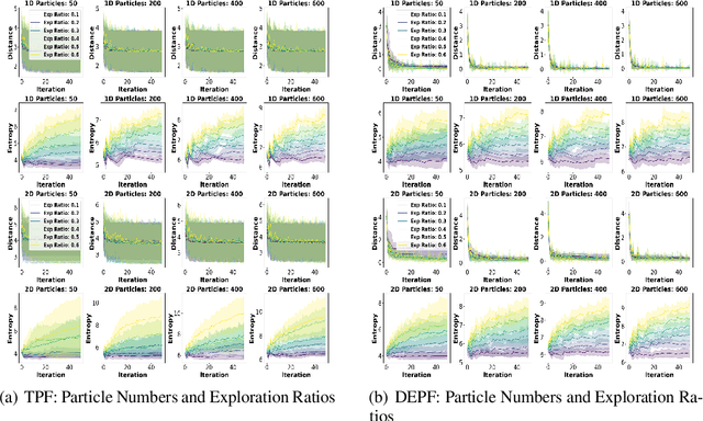 Figure 3 for Beyond Prior Limits: Addressing Distribution Misalignment in Particle Filtering