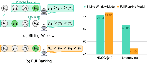 Figure 1 for Sliding Windows Are Not the End: Exploring Full Ranking with Long-Context Large Language Models
