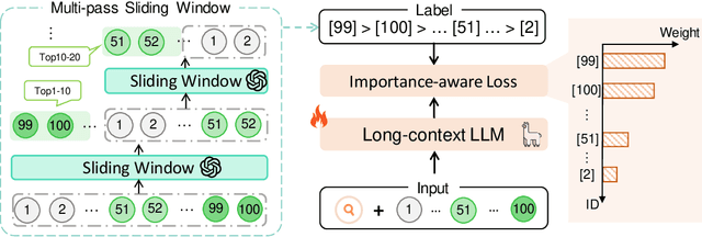Figure 3 for Sliding Windows Are Not the End: Exploring Full Ranking with Long-Context Large Language Models
