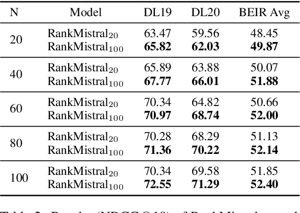 Figure 4 for Sliding Windows Are Not the End: Exploring Full Ranking with Long-Context Large Language Models