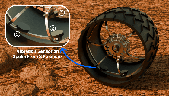 Figure 1 for Physical Reservoir Computing in Hook-Shaped Rover Wheel Spokes for Real-Time Terrain Identification