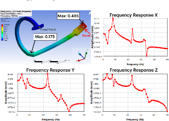 Figure 2 for Physical Reservoir Computing in Hook-Shaped Rover Wheel Spokes for Real-Time Terrain Identification