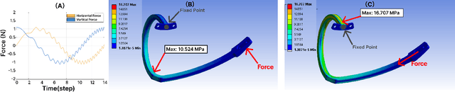 Figure 3 for Physical Reservoir Computing in Hook-Shaped Rover Wheel Spokes for Real-Time Terrain Identification