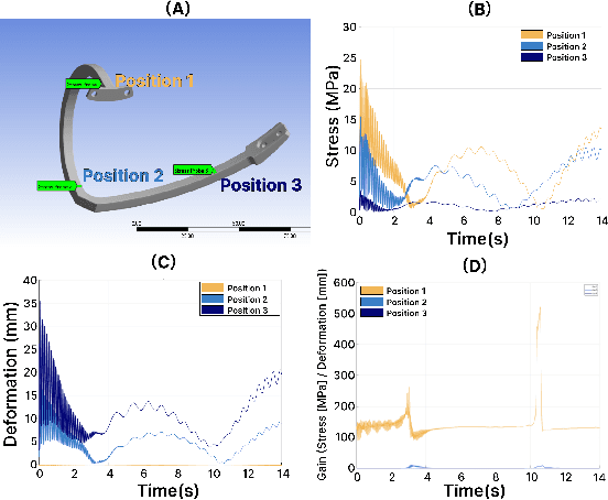 Figure 4 for Physical Reservoir Computing in Hook-Shaped Rover Wheel Spokes for Real-Time Terrain Identification
