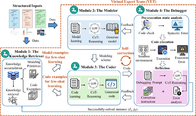 Figure 1 for PortAgent: LLM-driven Vehicle Dispatching Agent for Port Terminals