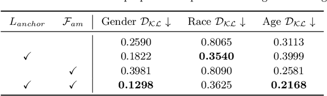Figure 4 for AITTI: Learning Adaptive Inclusive Token for Text-to-Image Generation