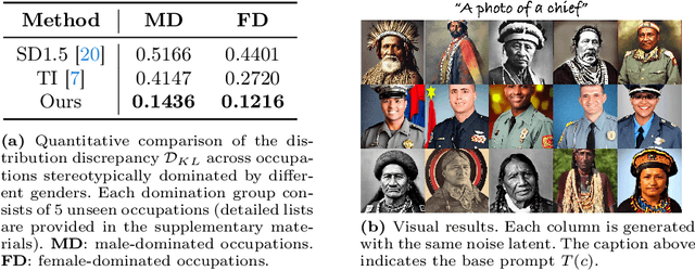 Figure 1 for AITTI: Learning Adaptive Inclusive Token for Text-to-Image Generation