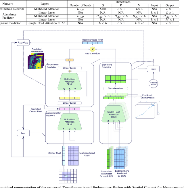 Figure 1 for Endmember Extraction Algorithms Fusing for Hyperspectral Unmixing