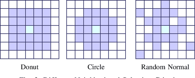 Figure 2 for Endmember Extraction Algorithms Fusing for Hyperspectral Unmixing