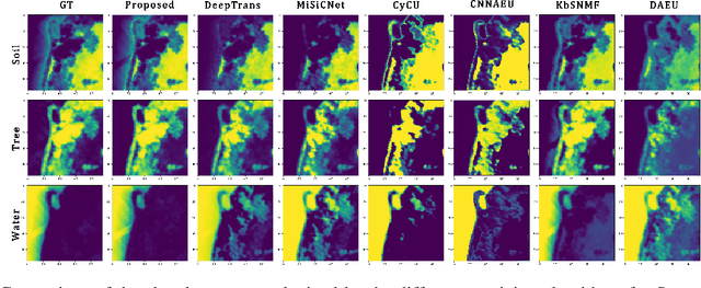 Figure 4 for Endmember Extraction Algorithms Fusing for Hyperspectral Unmixing
