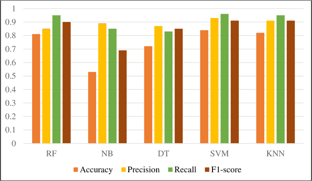 Figure 4 for Community-based Behavioral Understanding of Crisis Activity Concerns using Social Media Data: A Study on the 2023 Canadian Wildfires in New York City