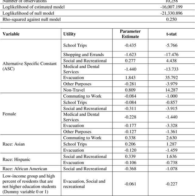 Figure 2 for Community-based Behavioral Understanding of Crisis Activity Concerns using Social Media Data: A Study on the 2023 Canadian Wildfires in New York City