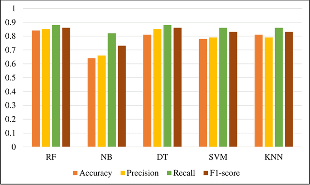 Figure 3 for Community-based Behavioral Understanding of Crisis Activity Concerns using Social Media Data: A Study on the 2023 Canadian Wildfires in New York City