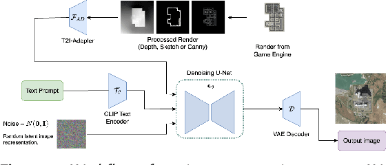 Figure 2 for Generating Synthetic Satellite Imagery for Rare Objects: An Empirical Comparison of Models and Metrics
