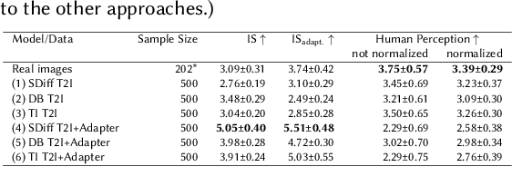 Figure 3 for Generating Synthetic Satellite Imagery for Rare Objects: An Empirical Comparison of Models and Metrics