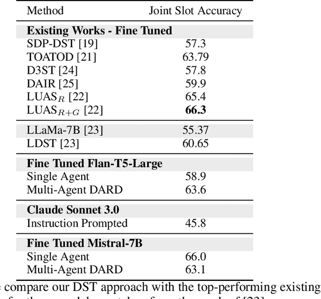 Figure 2 for DARD: A Multi-Agent Approach for Task-Oriented Dialog Systems
