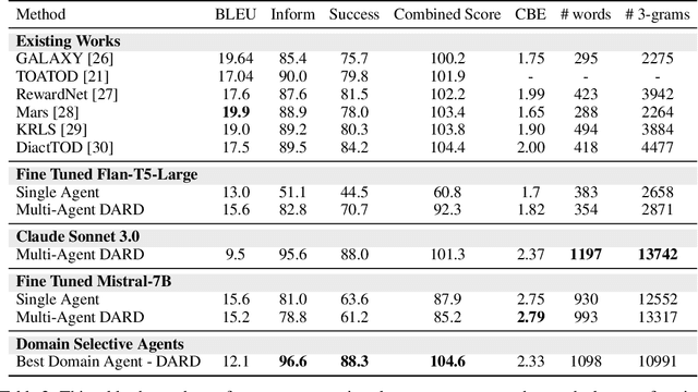 Figure 3 for DARD: A Multi-Agent Approach for Task-Oriented Dialog Systems