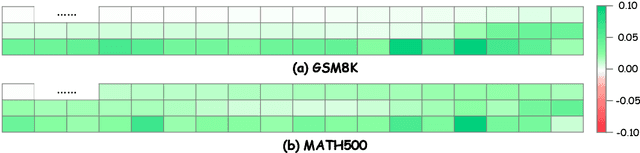 Figure 3 for Beyond Fixed: Variable-Length Denoising for Diffusion Large Language Models